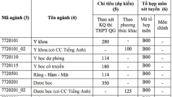 Điểm sàn năm 2019 trường Đại học Y dược TP HCM