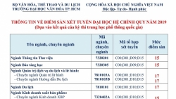 Đại học Văn hóa TP HCM công bố điểm sàn năm 2019