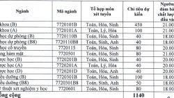 Đại học Y dược Hải Phòng công bố điểm sàn xét tuyển năm 2019