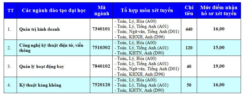 diem san xet tuyen truong hoc vien hang khong viet nam nam 2019
