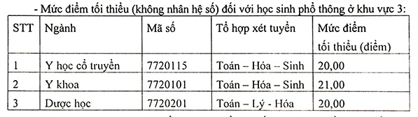 diem san nam 2019 cac truong y duoc mien bac