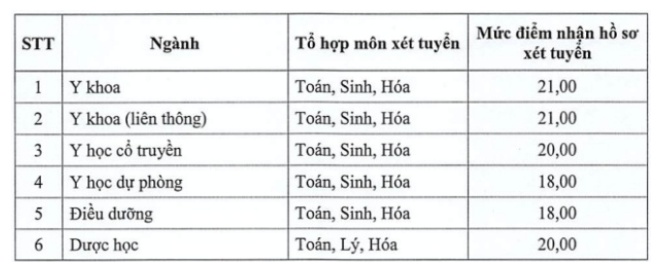 diem san nam 2019 cac truong y duoc mien bac