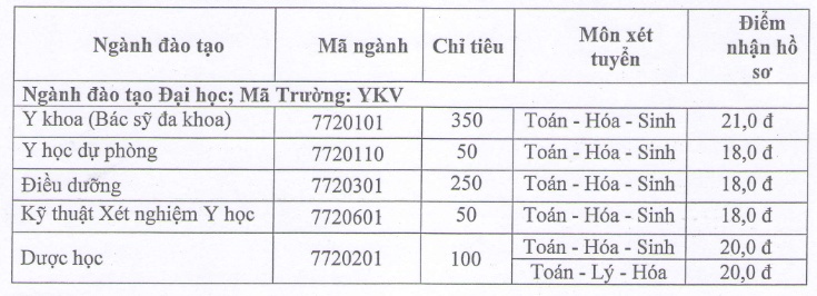 diem san nam 2019 cac truong dai hoc y duoc mien trung