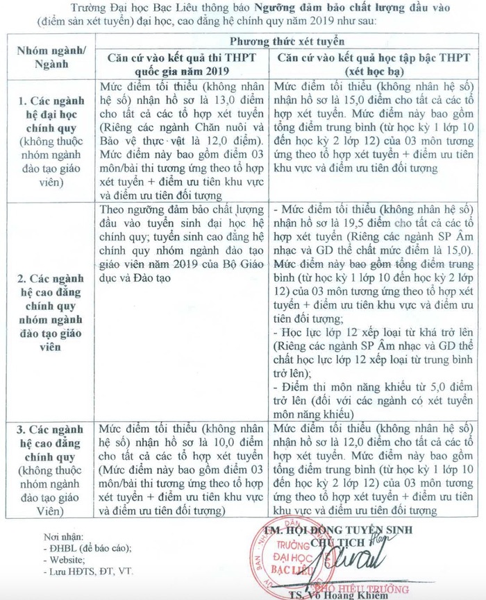 tuyen sinh 2019 nhieu truong dai hoc tang diem san