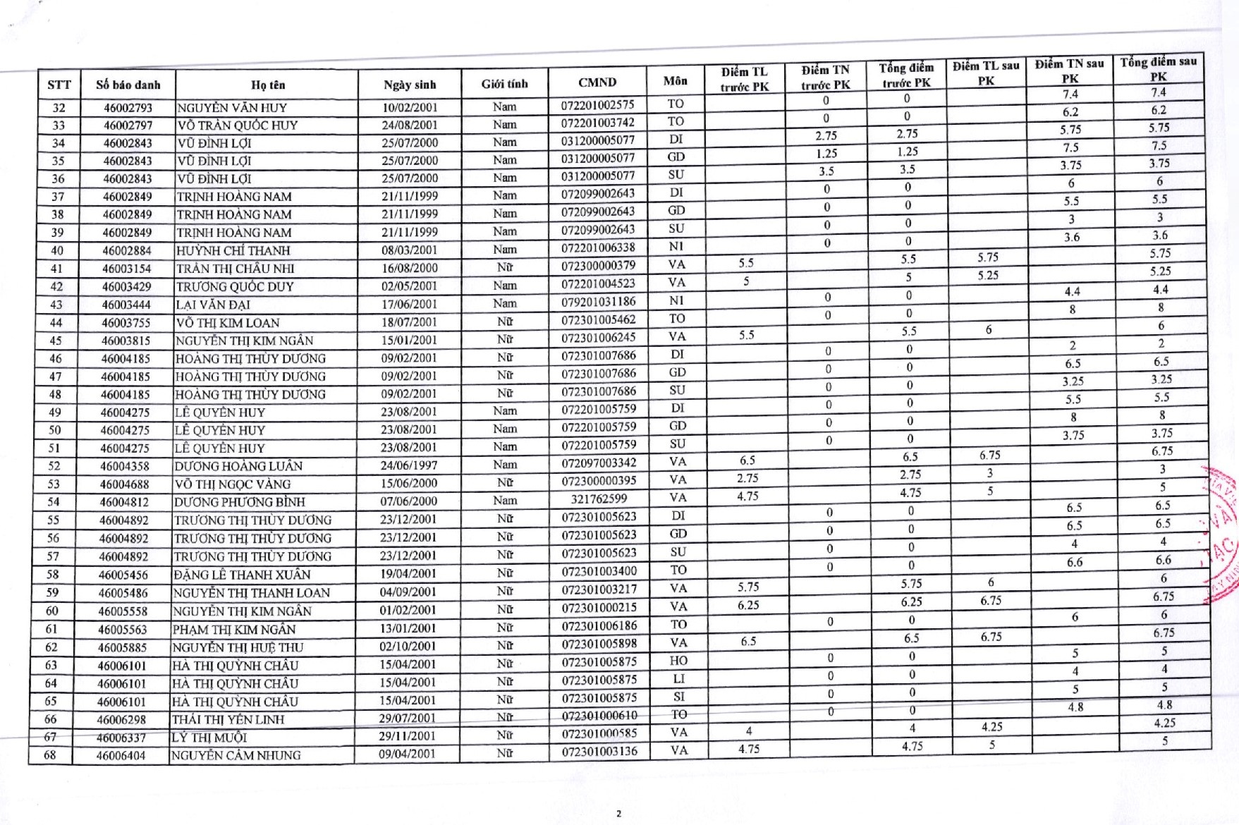 sau cham phuc khao tay ninh co thi sinh tang tu 0 len 875 diem