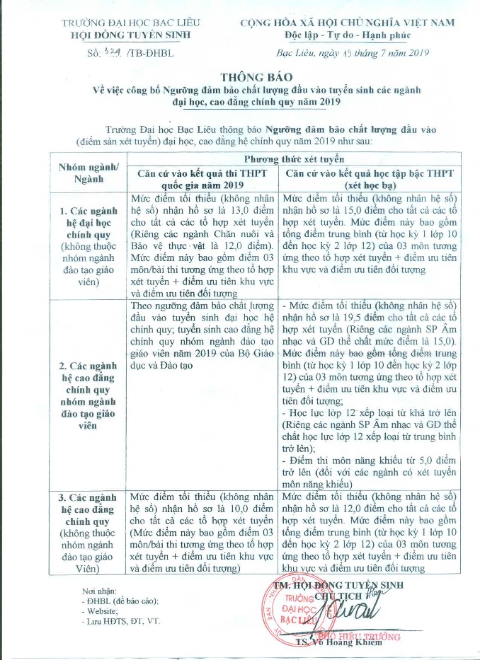 bo giao duc thanh tra tuyen sinh 2019 o 4 truong dai hoc