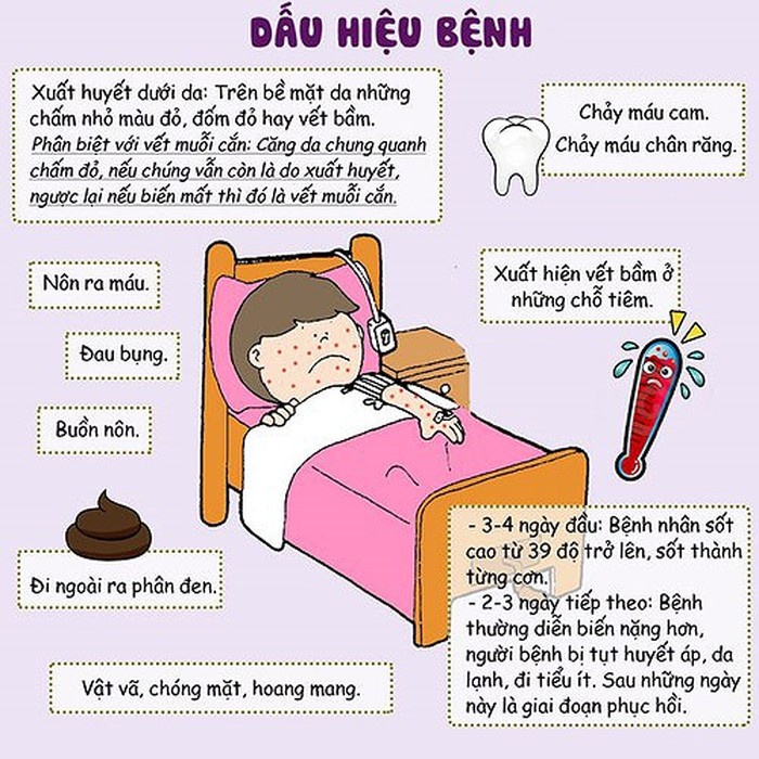 15 nguoi tu vong gan 125000 ca mac sot xuat huyet