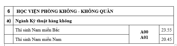 diem chuan nam 2019 hoc vien phong khong khong quan