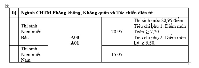 diem chuan nam 2019 hoc vien phong khong khong quan