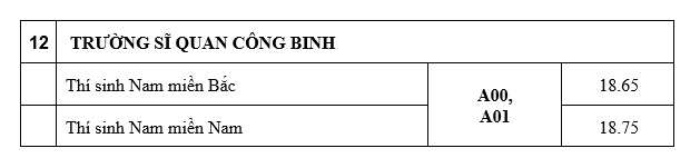 truong sy quan cong binh cong bo diem chuan nam 2019