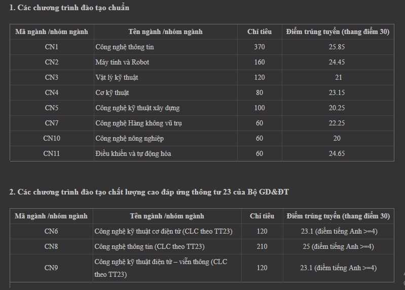 diem chuan nam 2019 truong dai hoc cong nghe dai hoc quoc gia ha noi