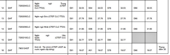 diem chuan nam 2019 truong dai hoc ngoai ngu dai hoc quoc gia ha noi