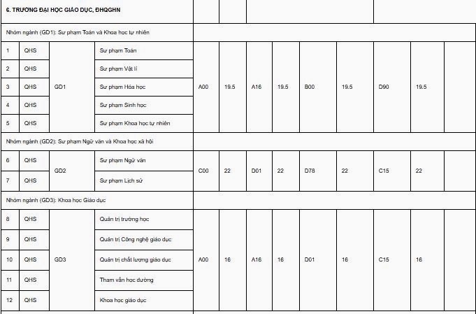 diem chuan nam 2019 truong dai hoc giao duc dai hoc quoc gia ha noi