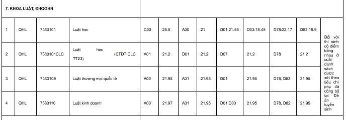 khoa luat dai hoc quoc gia ha noi cong bo diem chuan nam 2019