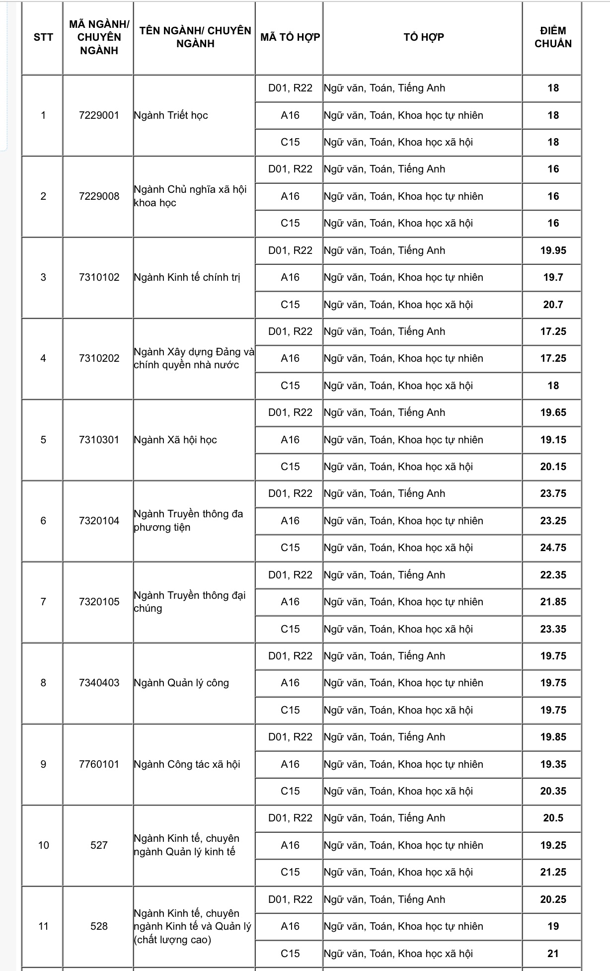 hoc vien bao chi tuyen truyen cong bo diem chuan nam 2019