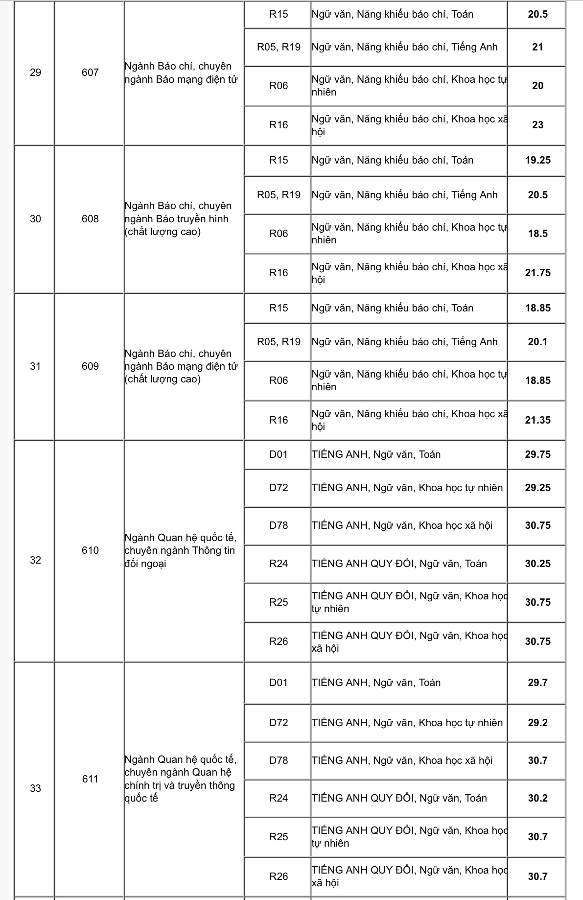 hoc vien bao chi tuyen truyen cong bo diem chuan nam 2019