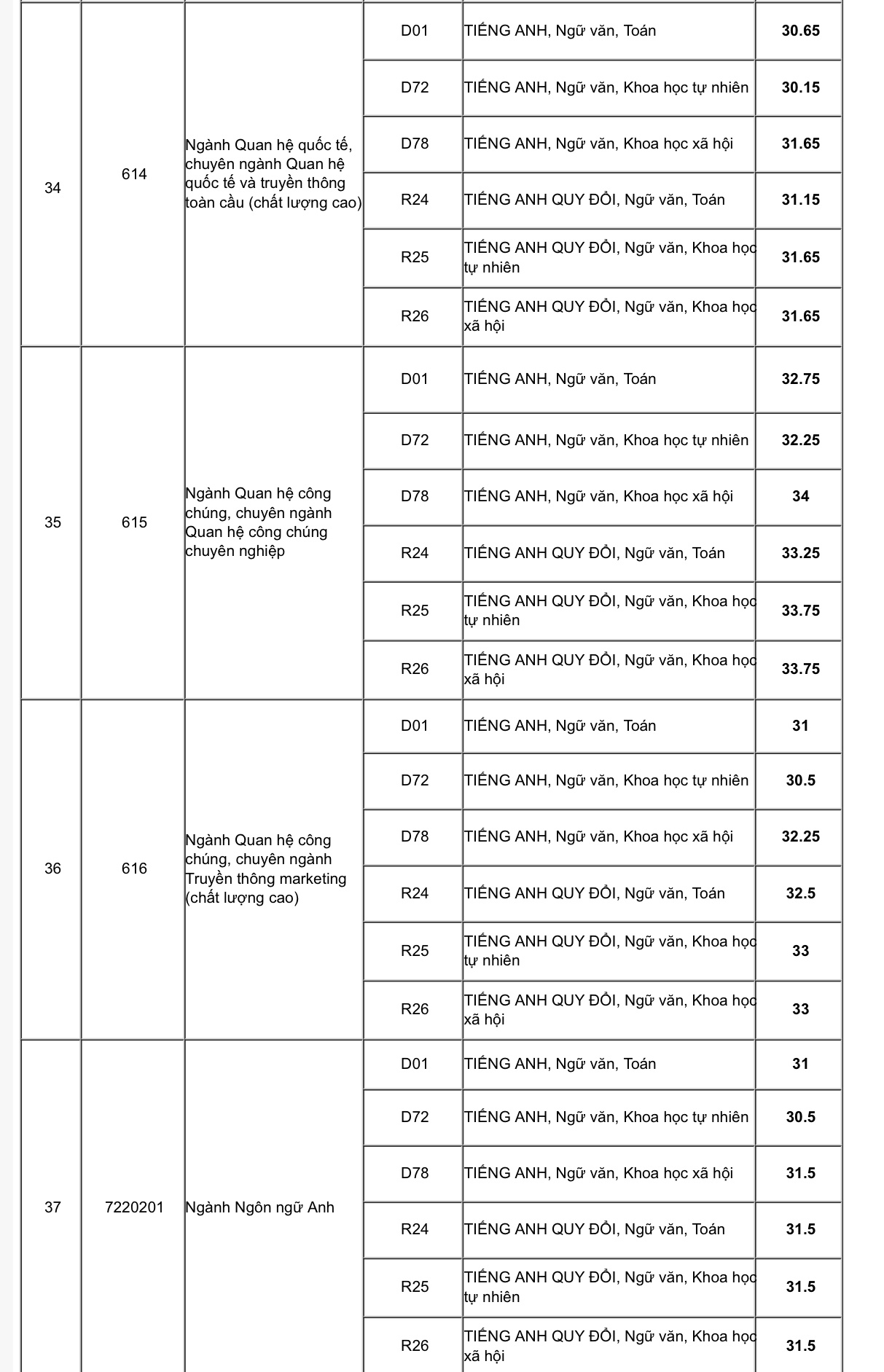 hoc vien bao chi tuyen truyen cong bo diem chuan nam 2019