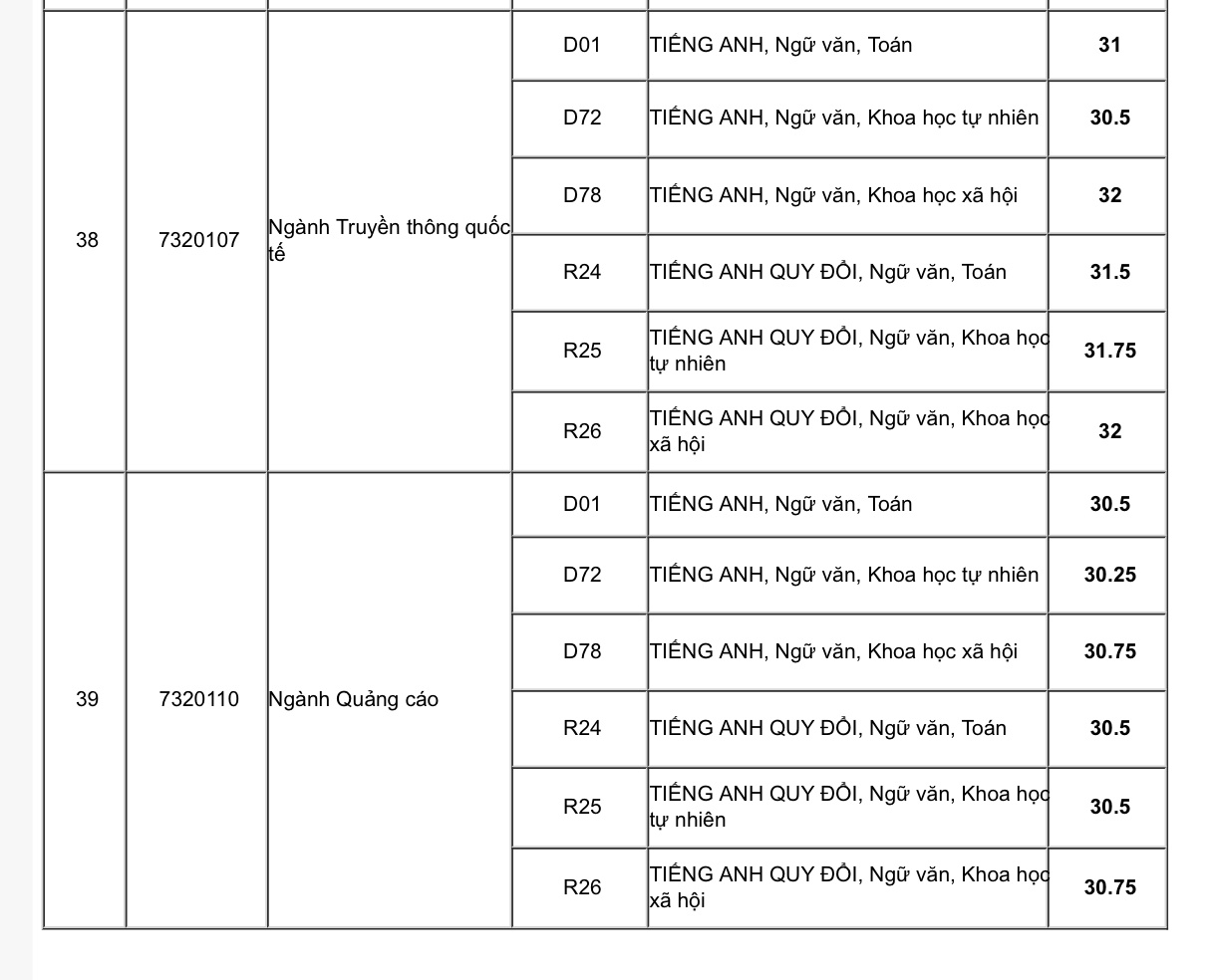 hoc vien bao chi tuyen truyen cong bo diem chuan nam 2019