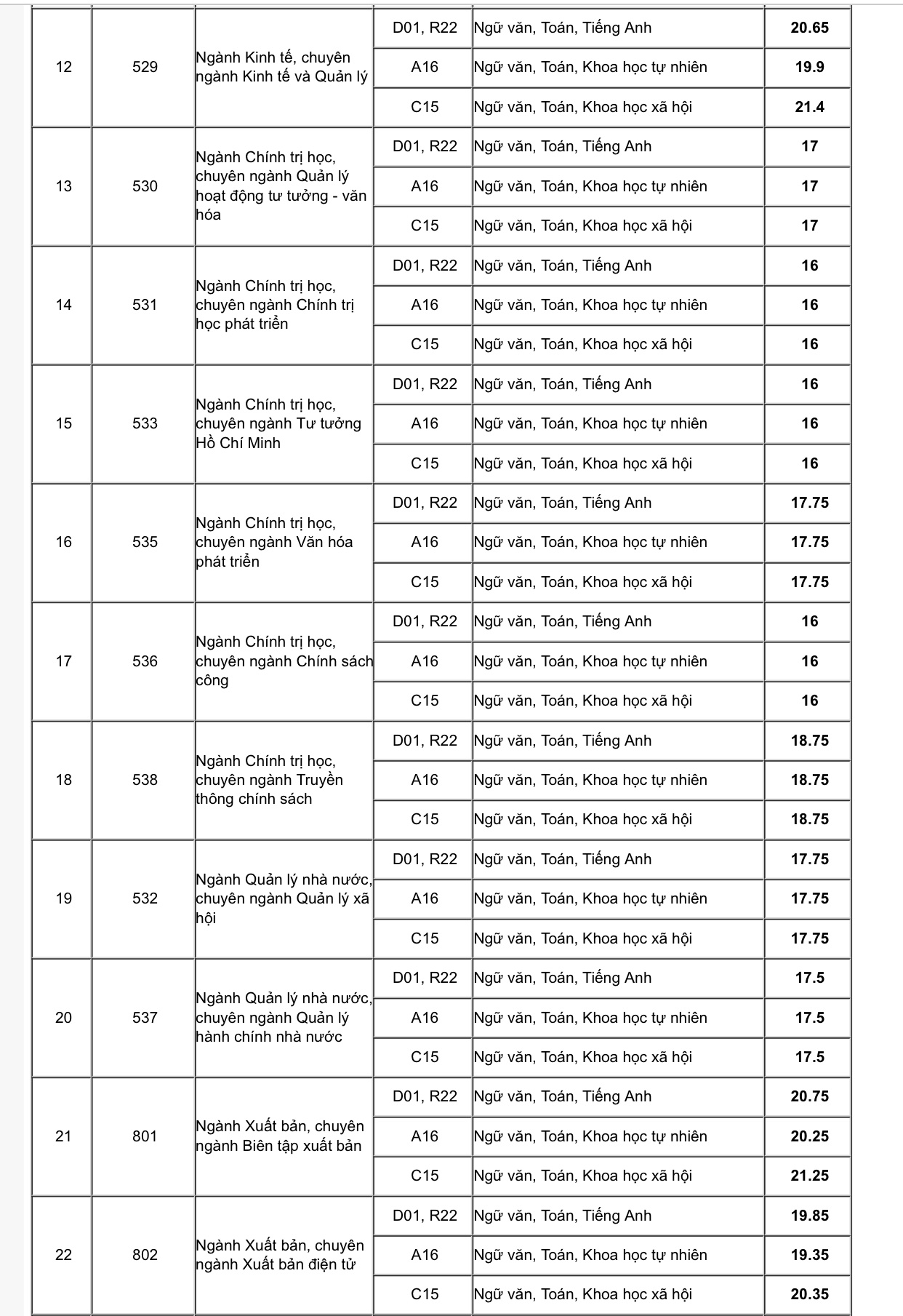hoc vien bao chi tuyen truyen cong bo diem chuan nam 2019