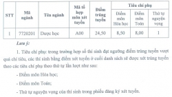 Đại học Dược Hà Nội công bố điểm chuẩn năm 2019