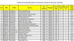 Danh sách thí sinh trúng tuyển vào Học viện Kỹ thuật quân sự