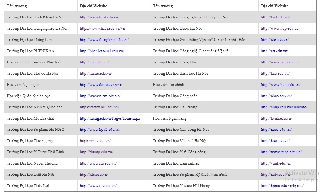 cach tra cuu danh sach thi sinh trung tuyen dai hoc nam 2019