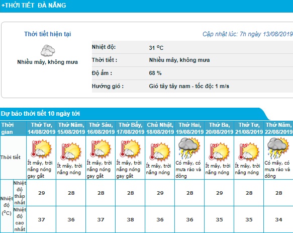 nang nong gay gat gan 40 do c o bac bo trung bo khi nao ket thuc