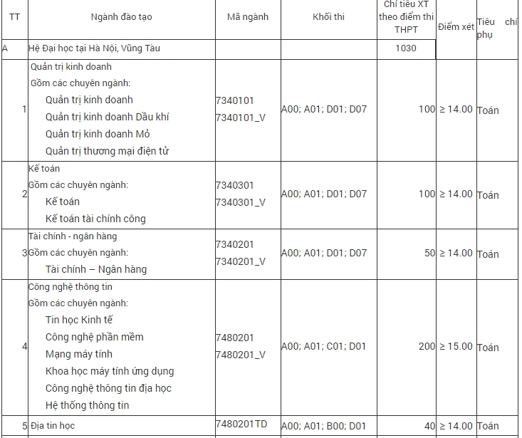 hon 3000 chi tieu xet tuyen bo sung dai hoc nam 2019