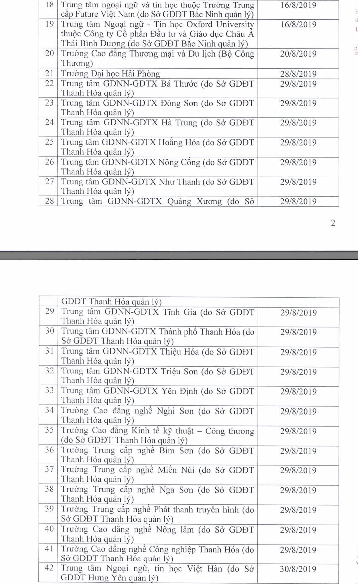 danh sach 42 don vi bi dung cap chung chi ngoai ngu tin hoc