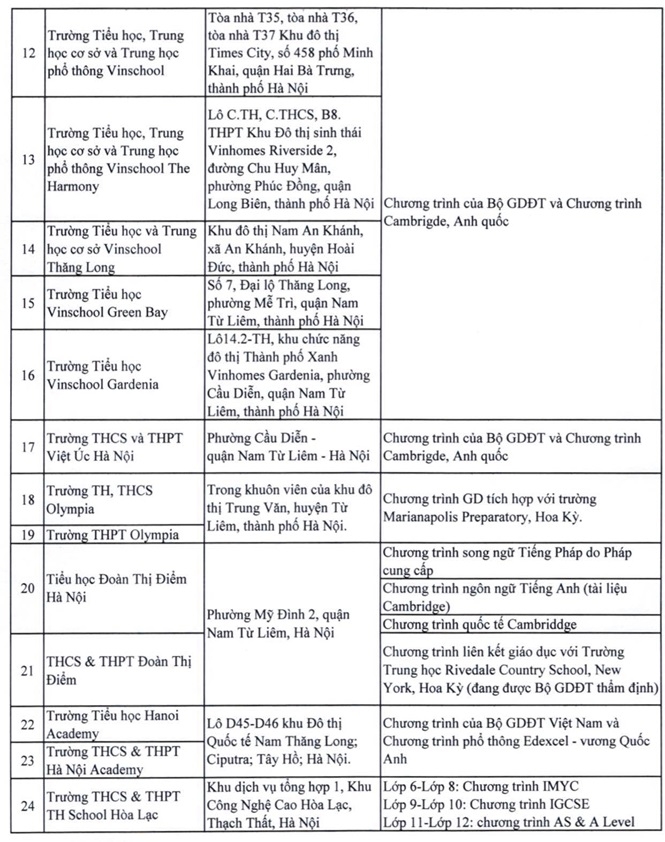 ha noi cong bo danh sach truong co von dau tu nuoc ngoai