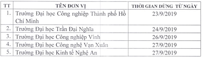 them nhieu dai hoc bi buoc dung cap chung chi ngoai ngu tin hoc