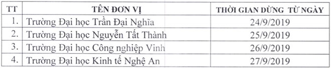 them nhieu dai hoc bi buoc dung cap chung chi ngoai ngu tin hoc