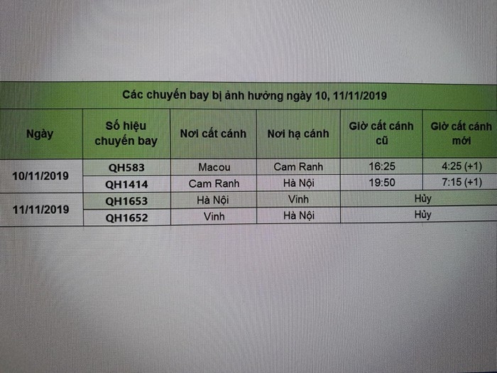 Bão số 6 đổ bộ, lùi lịch bay các tỉnh Quảng Ngãi – Khánh Hòa bao so 6 do bo lui lich bay cac tinh quang ngai khanh hoa