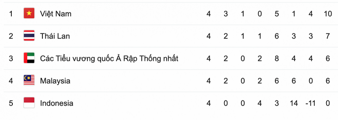 hlv truong thai lan gui toi hau thu cho hoc tro truoc cuoc dai chien voi viet nam