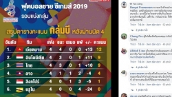 duoi thoi hlv park hang seo tuyen viet nam chua tung thua thai lan o moi cap do