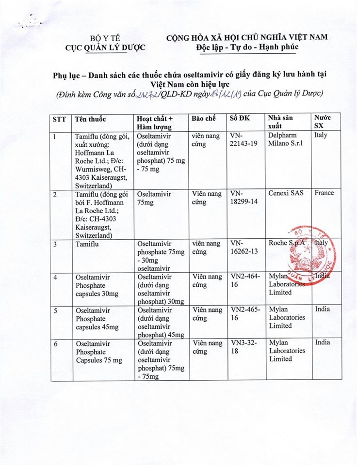 tamiflu khan hiem nguoi dan co the dung thuoc nao tri cum mua