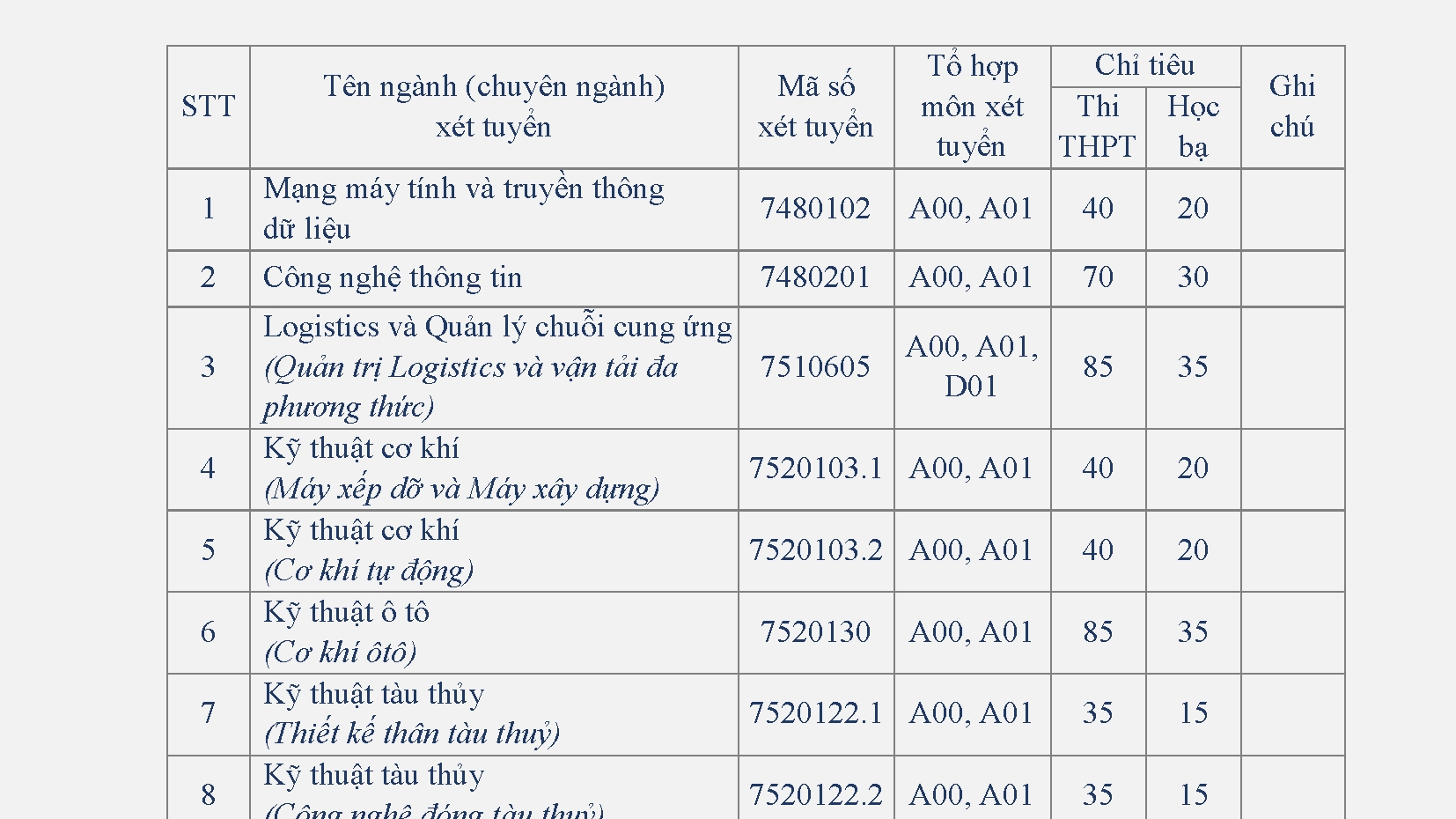 cac truong dai hoc tang hoc phi tu 2 den 10 trong nam hoc 2020 2021