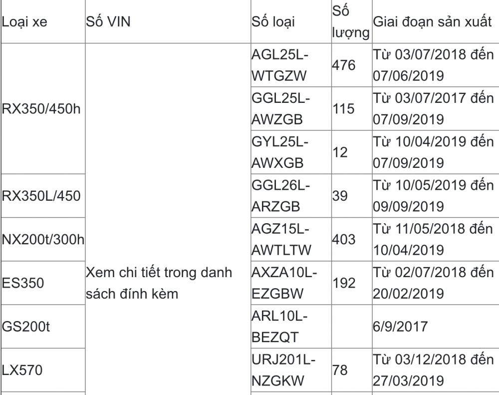 Lexus triệu hồi hàng loạt sản phẩm đang phân phối ở Việt Nam