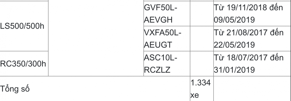 Lexus triệu hồi hàng loạt sản phẩm đang phân phối ở Việt Nam