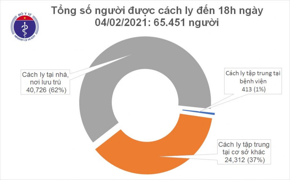 Thông tin COVID-19: Chiều 4/2, Hà Nội và 4 địa phương khác có thêm 9 ca mắc mới