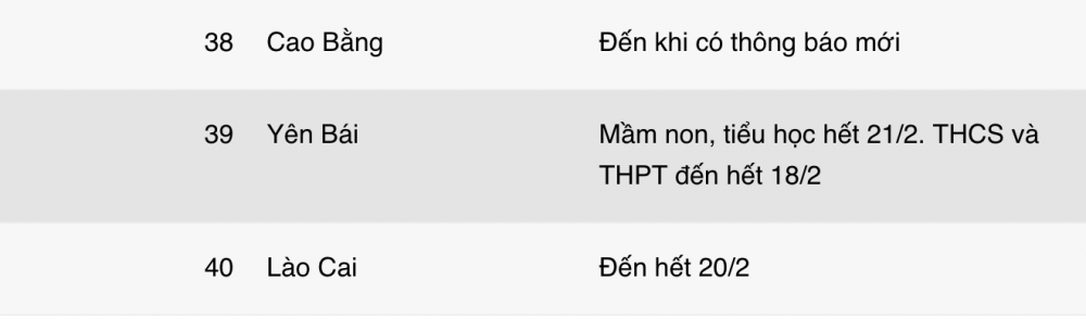 Nhiều địa phương cho học sinh đi học trở lại