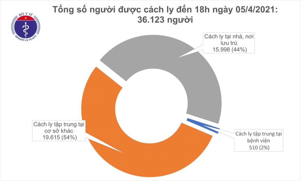 Thông tin COVID-19: Thêm 6 ca mắc mới là người nhập cảnh