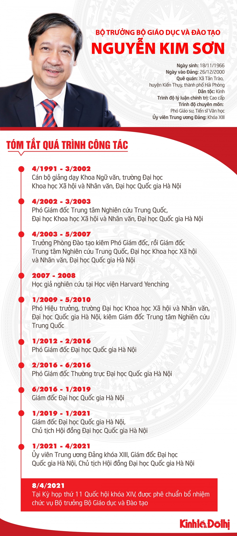 [Infographic] Chân dung tân Bộ trưởng Bộ Giáo dục và Đào tạo Nguyễn Kim Sơn