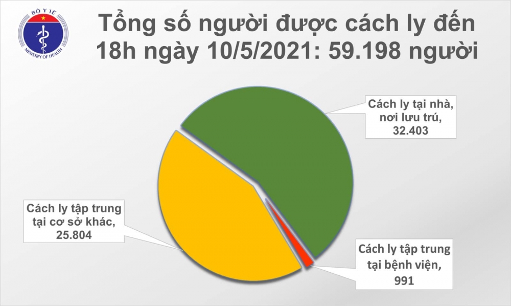 Thông tin COVID-19: Tối 10/5, thêm 16 ca mắc COVID-19 ở cộng đồng
