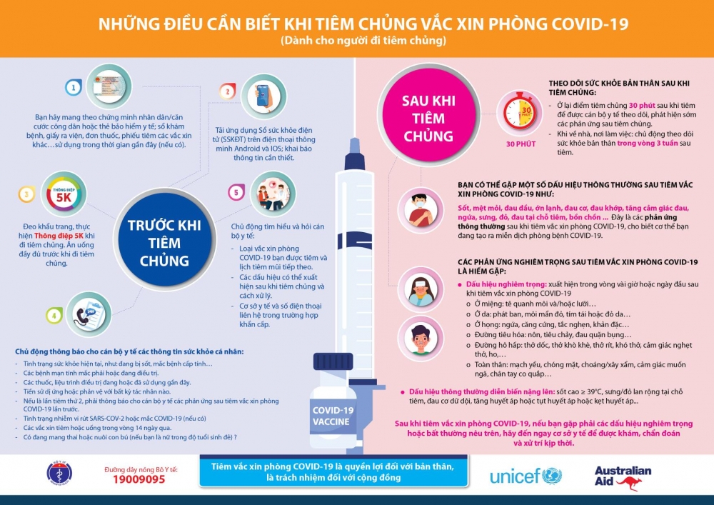Người đi tiêm vắc xin phòng COVID-19 cần biết những điều này