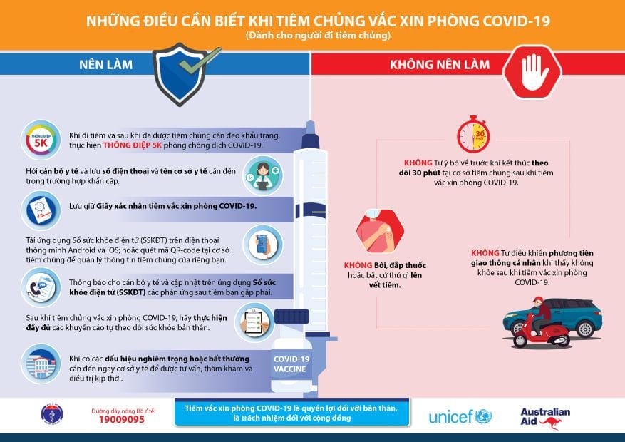 Người đi tiêm vắc xin phòng COVID-19 cần biết những điều này