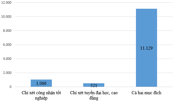 Thi tốt nghiệp THPT: Thí sinh F1 tại Đà Nẵng vẫn thi ngay đợt một