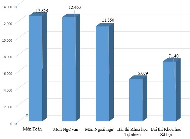 Thi tốt nghiệp THPT: Thí sinh F1 tại Đà Nẵng vẫn thi ngay đợt một