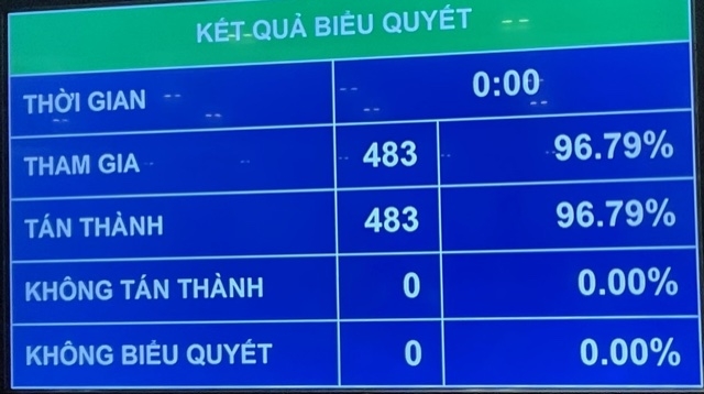 Quốc hội khoá XV có 4 Phó Chủ tịch Quốc hội