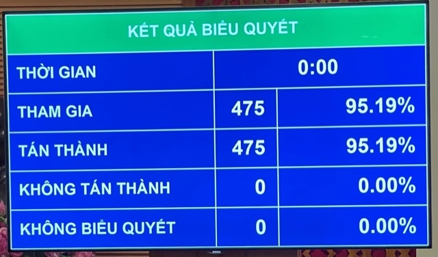 Quốc hội khoá XV có 4 Phó Chủ tịch Quốc hội